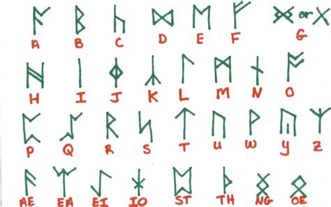 The Anglo Saxon Runes Alphabet: Unlocking the Secrets of Forgotten Inscriptions